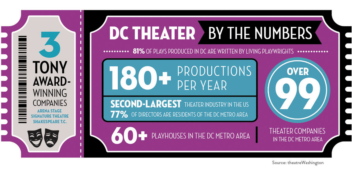 Theater-Infografik-Ticket