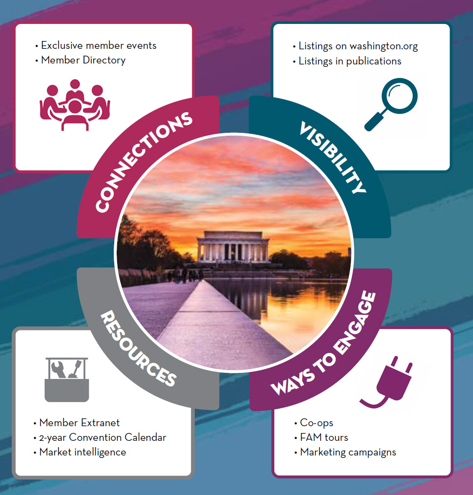 DDC Membership Infographic