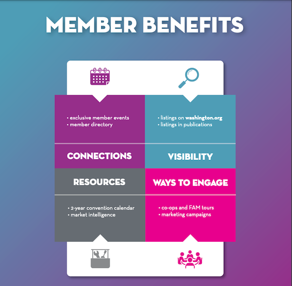 I 4 pilastri dei vantaggi per i membri