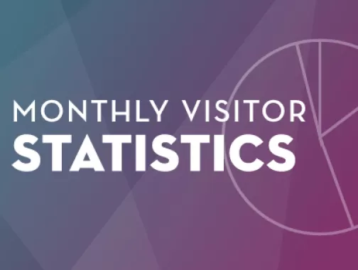 Estatísticas mensais de visitantes - Washington, DC